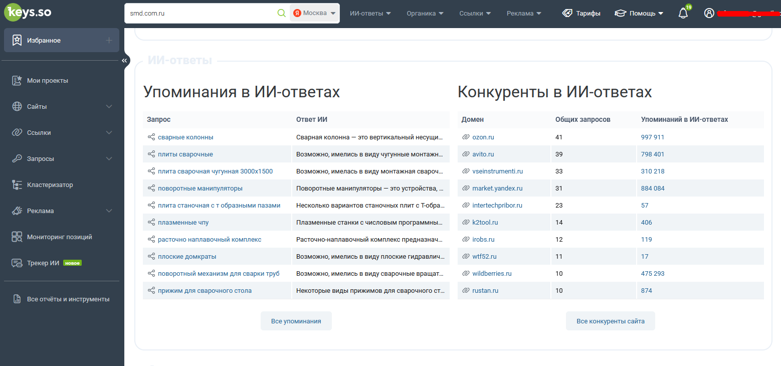 Упоминания SMD в AI-ответах